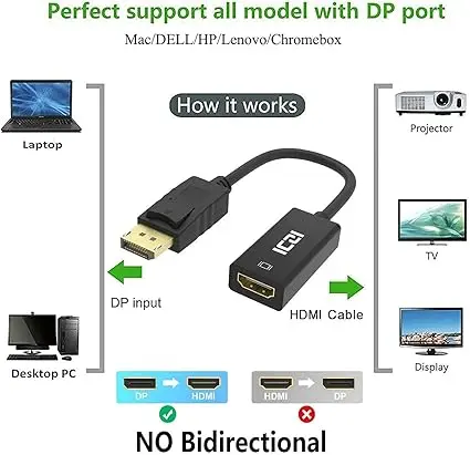 Adaptateur-DP-HDMI-ICZI.png